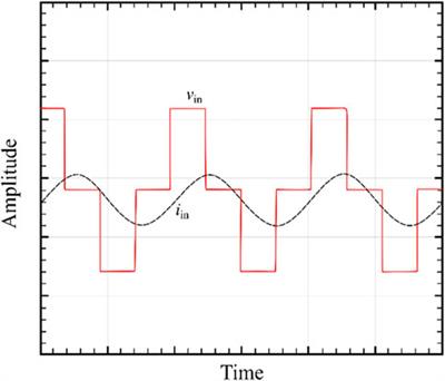 Multilevel converter to access maximum power from distributed energy source based smart grids